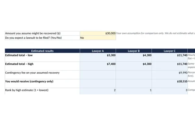 Estimated totals for three lawyer quotes side by side